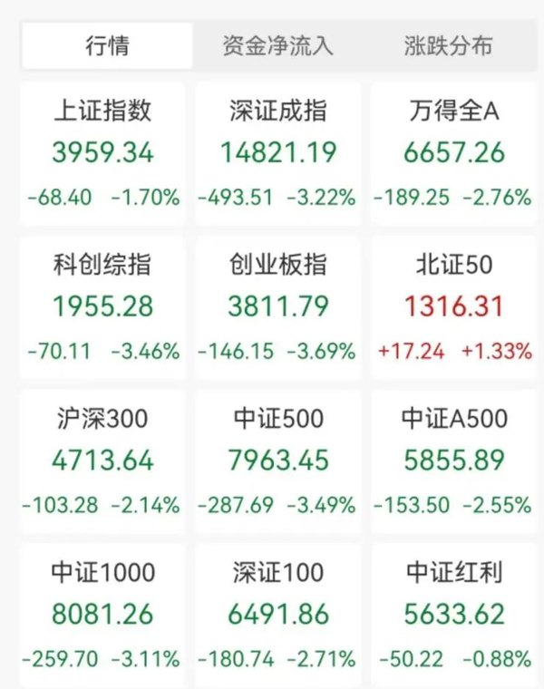 市场大跌 十大私募火线解读!
