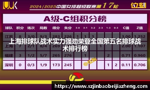 上海排球队战术实力强劲荣登全国第五名排球战术排行榜
